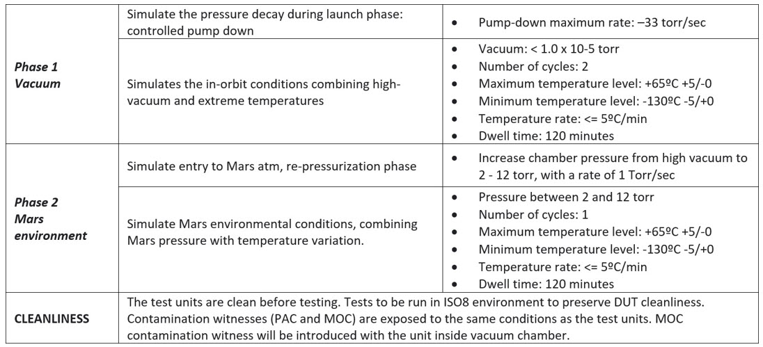 requirements for thermal vacuum and Mars pressure test