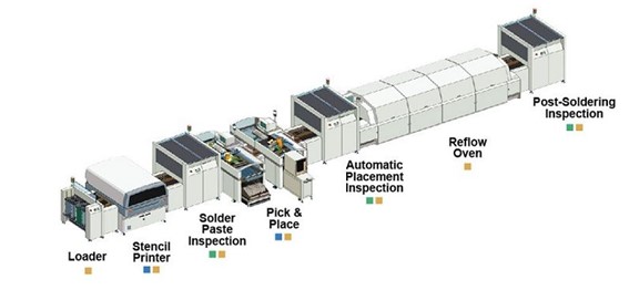 Figure 1: SMD line equipment