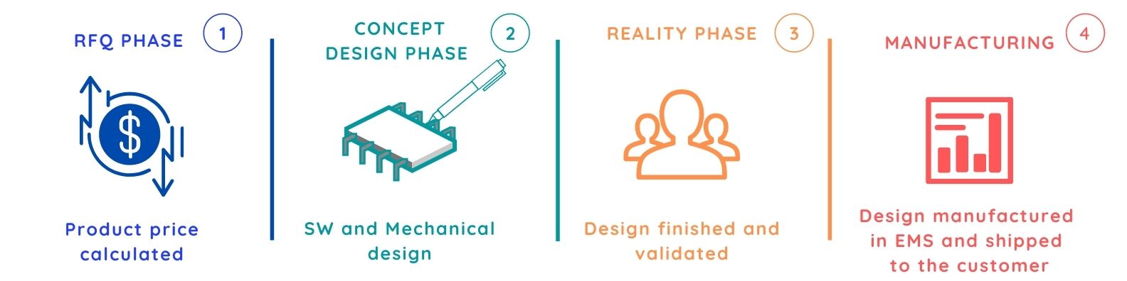 design-project-management-plan