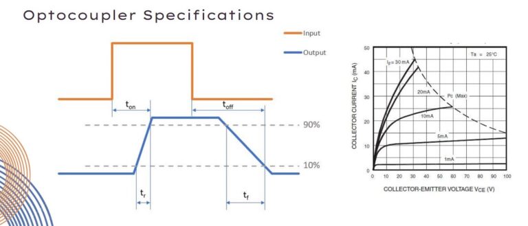 Optocoupler Specifications