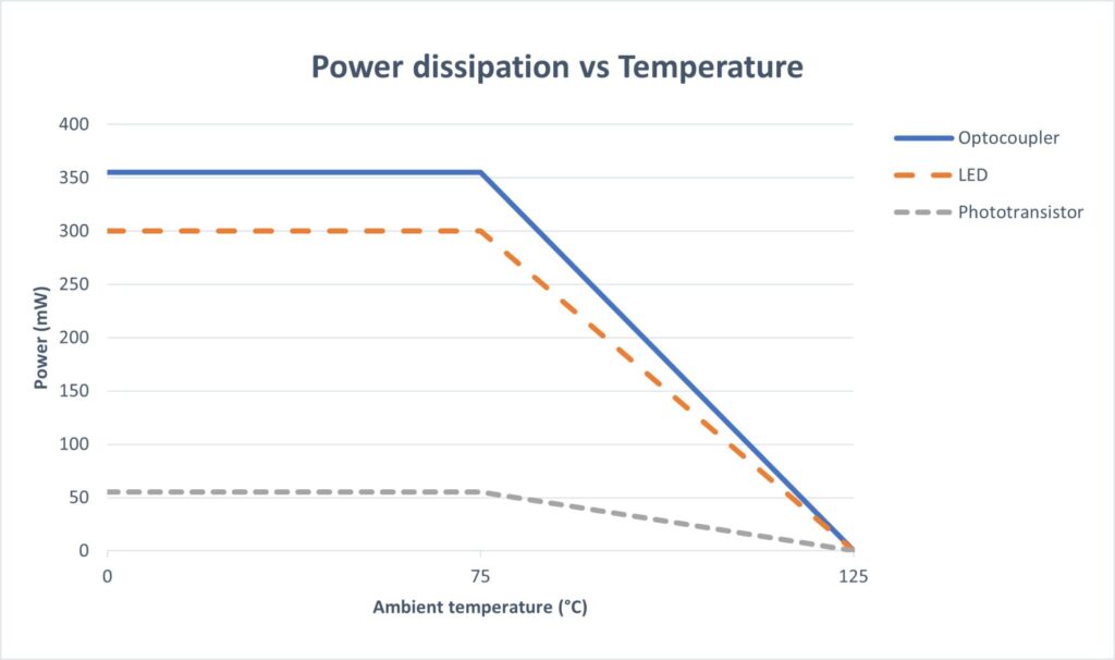 Power_Temperature