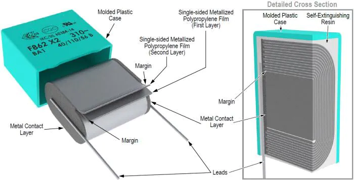 moulded wound MKP film capacitors construction; source: Kemet