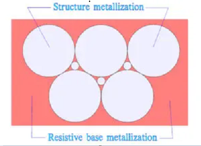 Figure 10. Schematic of segmented metallization.
