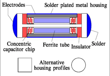 Figure 12. Schematic of a π filter chip construction.
