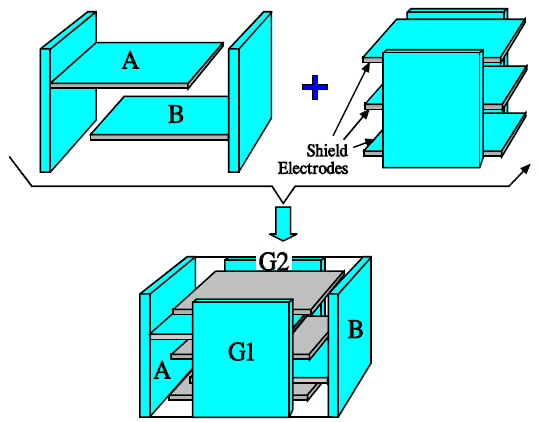 Figure 15. Schematic of the construction of the four terminal X2Y capacitor.