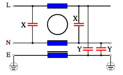 Figure 16. Example of a power line filter circuit with a toroidal choke, a choke in the earth line and X- and Y capacitor