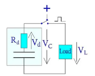 Figure 2. Energy loss in the dielectric at a pulse load