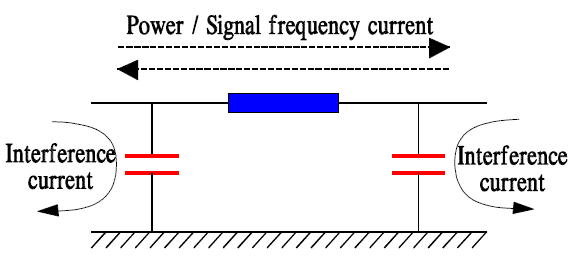 Figure 2. The principle function of the filter.