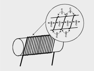 Figure 22. Schematic representation of parasitic capacitance between air coil windings