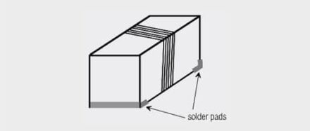 Figure 24. Schematic construction of a ceramic inductor