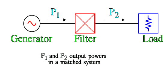 Figure 3. The principle of attenuation measurement.