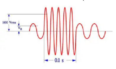 Figure 4. Life test of X- and Y-capacitors.