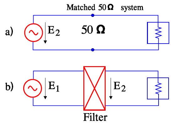Figure 4. Measurement of insertion loss according to MIL-STD-220