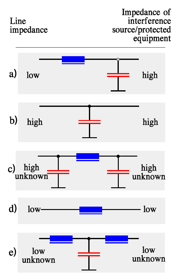 Figure 5. Filter type arrangements.