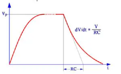 Figure 6. Charge and discharge test of X and Y capacitors.