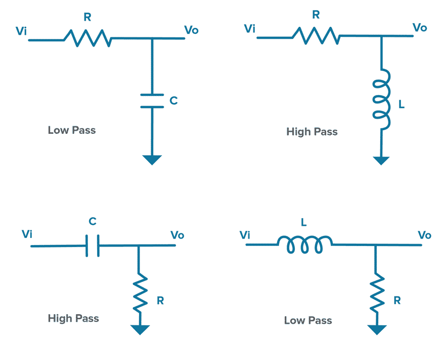 Figure 6. In the top diagram, a low-pass filter is converted to a high-pass filter by swapping the C for an L in the path to ground. In the bottom diagram, the high-pass filter is converted to a low-pass filter by swapping the C for an L in the output line.