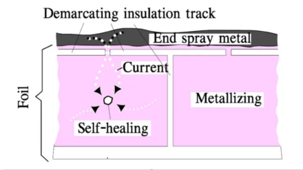 Figure 8. Example of a structure metallized foil and the self-healing current.
