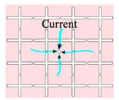 Figure 9. Grid-like metallization pattern.