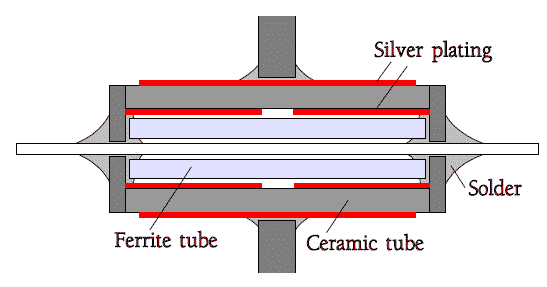 Figure 9. Schematic of a typical π filter.