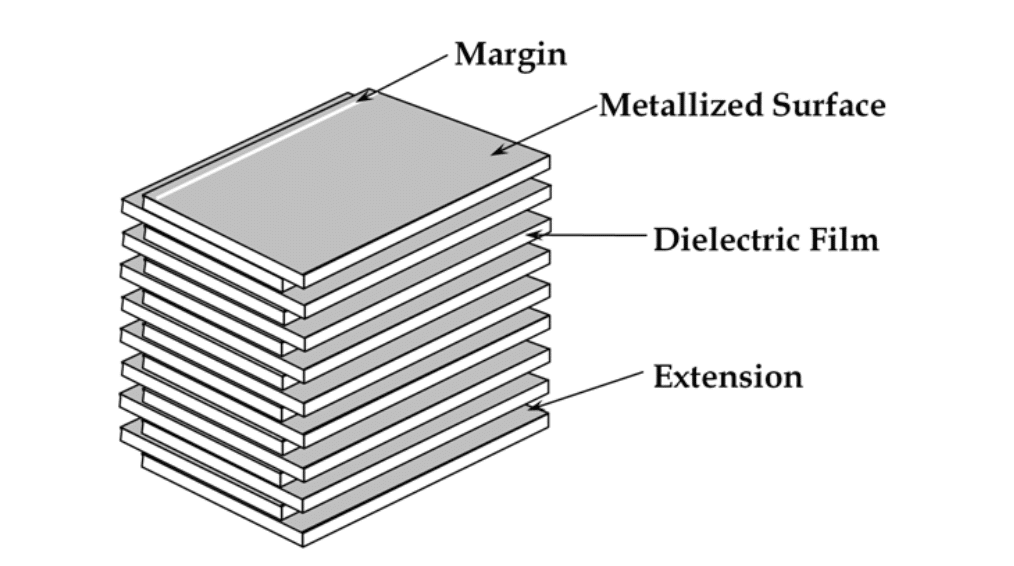 film capacitors stacked (SMD) design