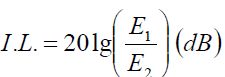 insertion loss calculation as per MIL-STD-220 eq. [3]