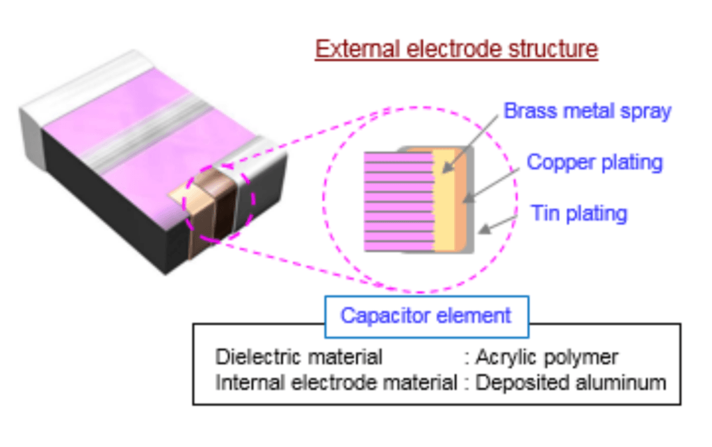 multilayer SMD film capacitors