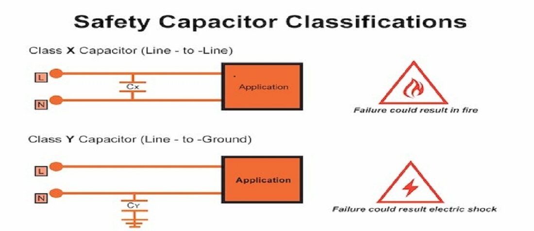 A Quick Guide to Safety Capacitors