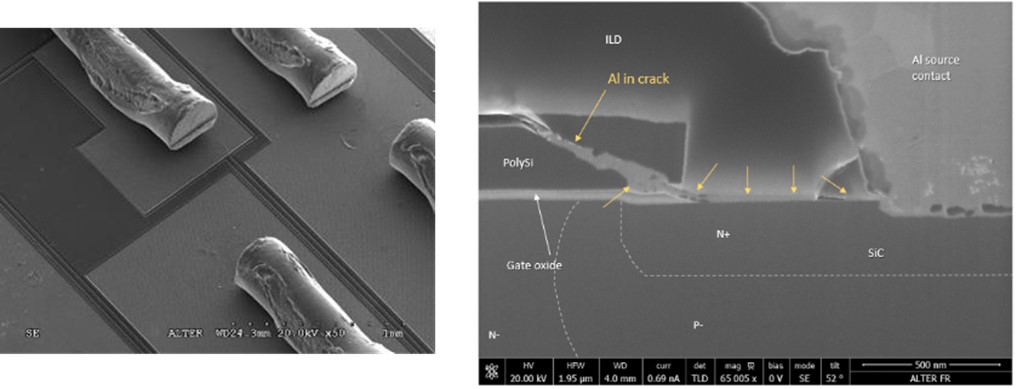 Automotive SiC module technology analysis and radiation testing