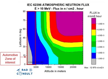 Automotive SiC module technology analysis and radiation testing3