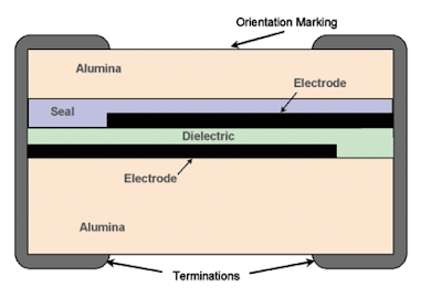Figure 17. thin film ceramic capacitor construction