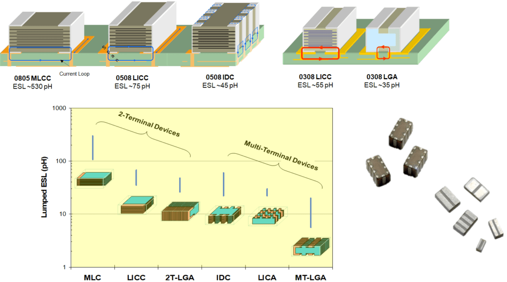 Figure 18. MLCC ceramic capacitors low ESL design options; source: AVX