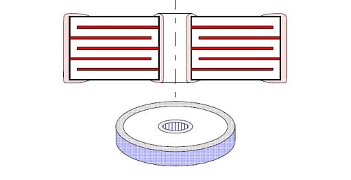 Figure 20. Concentric chip (discoidal) feedthrough ceramic capacitors