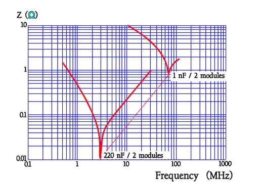 Figure 38. Typical function of RC versus temperature in PC capacitors KC and MKC capacitors.