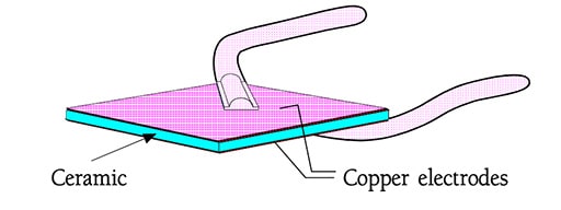 Figure 5. Principle sketch of a single layer ceramic capacitor