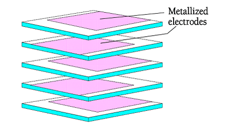 Figure 7. MLCC stacked MLCC capacitor construction