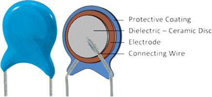 Single layer ceramic capacitor SLCC