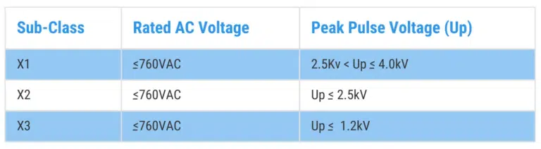 Table 1. X-class safety capacitors classification