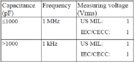 Table 2. Measurement conditions Class 1 ceramics