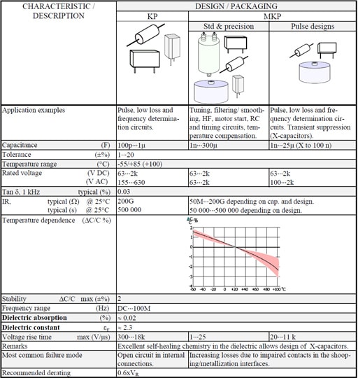 Table 4. POLYPROPYLEN (PP) / KP / MKP