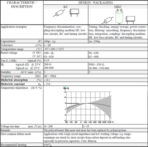 Table 5. POLYCARBONATE (PC) / KC / MKC