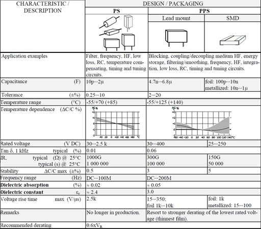 Table 6. POLYSTYRENE (PS) and POLYPHENYLENE SULFIDE (PPS)