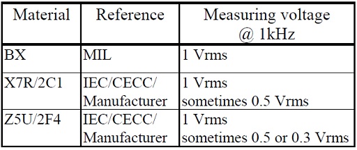 Table 6. class 2 ceramic capacitors reference measurement conditions.