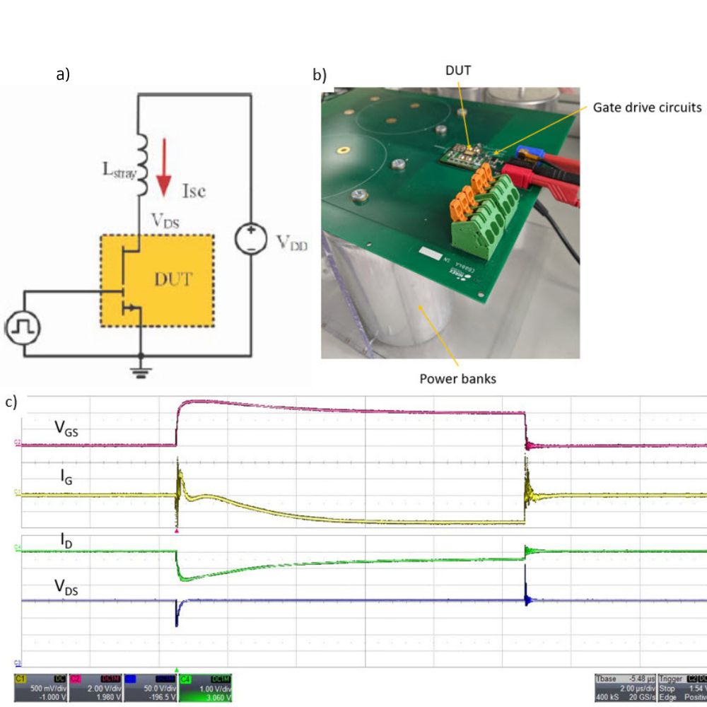 Fig 1. a) Principle schematic of the Type I short-circuit test setup. b) picture of the test setup. c) typical waveforms