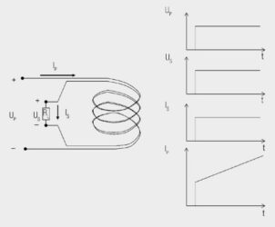 Figure 2. The same transformer as in Figure 1. but with a load