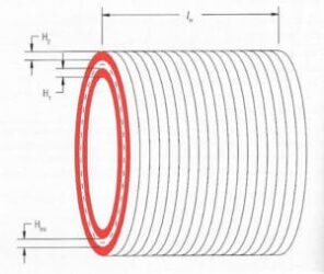 Figure 6. Long solenoid concentric coil with second winding