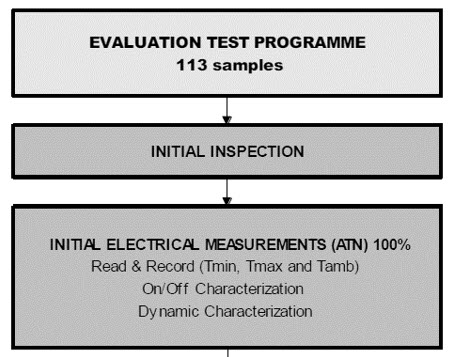 Figure 1. Low temperature characterization of 1200V SiC diodes.