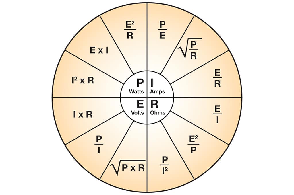 Figure 1. Ohm’s law power, current, voltage and resistance equations