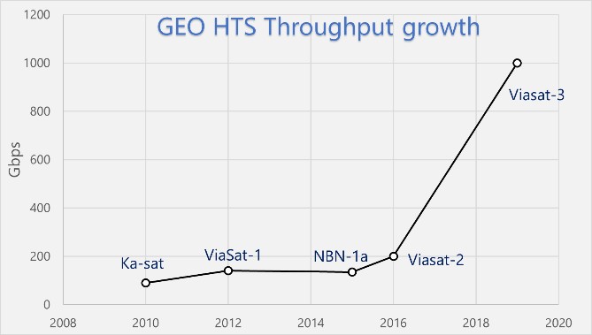 GEO HTS