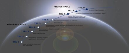 TRL_scale