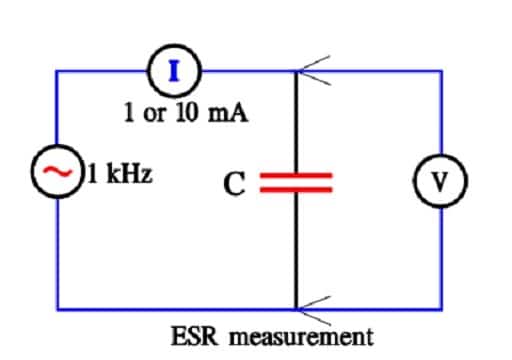 Figure 16. Determination of supercapacitor ESR.